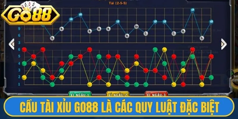 Bắt Cầu Tài Xỉu Go88 - Bẻ Gãy Thuật Toán Cực Dễ Dàng 1 Cầu tài xỉu Go88 là các quy luật đặc biệt