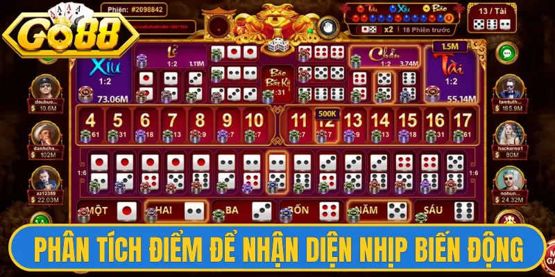 Soi Cầu Tài Xỉu Go88 - Kinh Nghiệm Nhận Diện Chuỗi Chuẩn 3 Phân tích điểm để nhận diện nhịp biến động